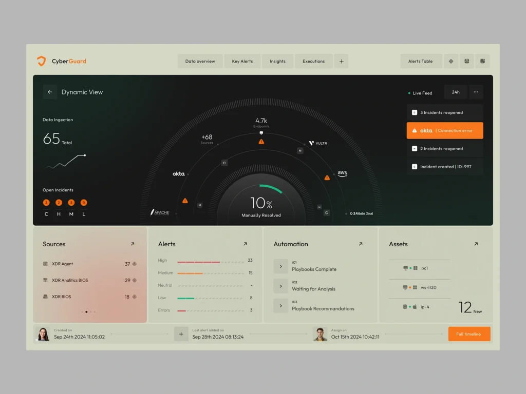 CyberGuard Software 2