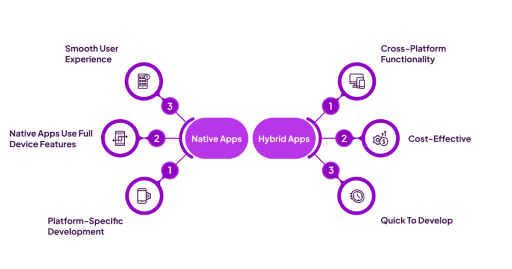 Top Features of Native and Hybrid App 1024x538