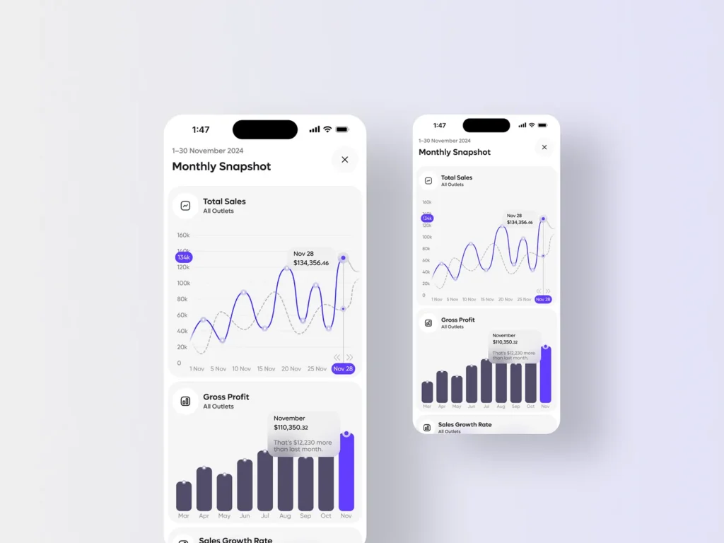 Salesforce CRM - AI Sales SaaS Dashboard 4